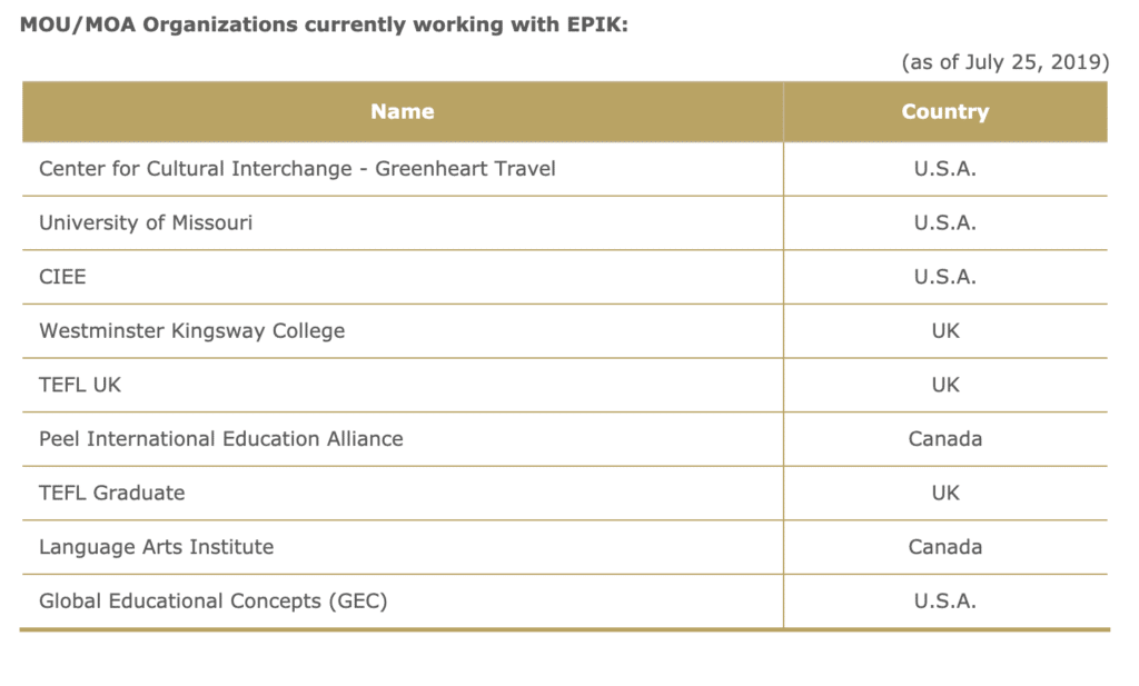 List of MOU MOA organisations to apply for EPIK